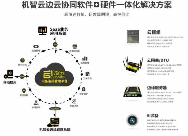機智云物聯(lián)網(wǎng)邊緣管理系統(tǒng)獲統(tǒng)信兆芯及統(tǒng)信海光聯(lián)合適配認證，加速人工智能基礎(chǔ)軟件生態(tài)發(fā)展