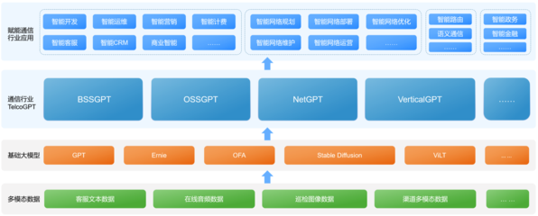 亞信科技聯合清華大學發布《AIGC賦能通信行業應用白皮書》，引領人工智能基礎軟件開發新浪潮